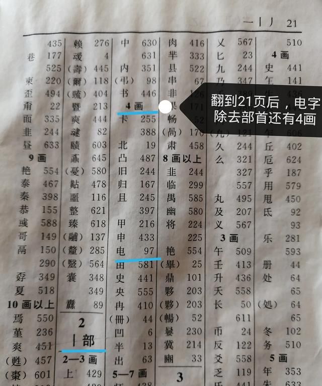 电的偏旁，电的部首是什么偏旁,有几画？图4