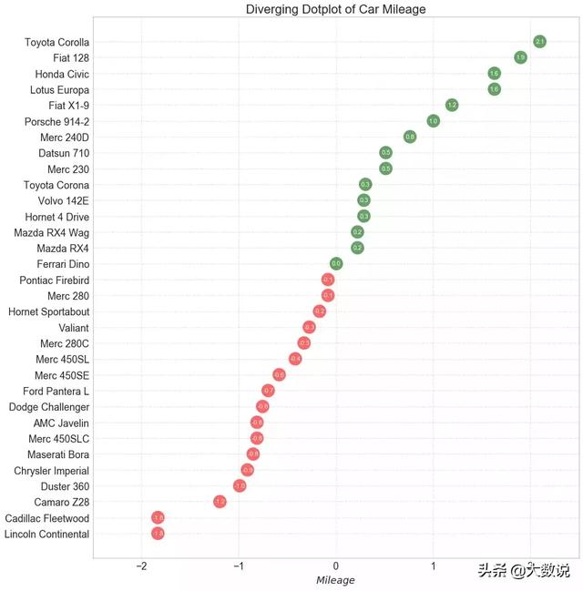 数据可视化简单图表（50种数据可视化图表欣赏）(13)