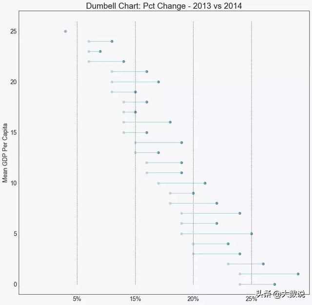 数据可视化简单图表（50种数据可视化图表欣赏）(20)