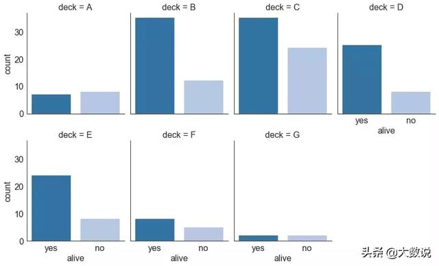 数据可视化简单图表（50种数据可视化图表欣赏）(31)
