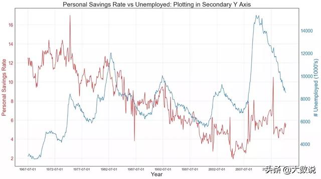 数据可视化简单图表（50种数据可视化图表欣赏）(44)