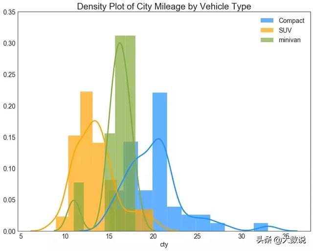 数据可视化简单图表（50种数据可视化图表欣赏）(24)