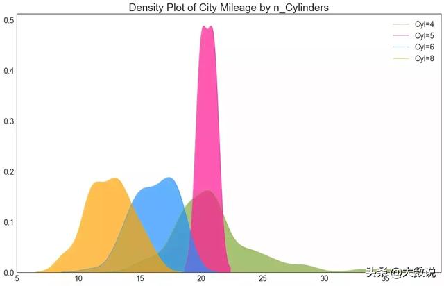 数据可视化简单图表（50种数据可视化图表欣赏）(23)