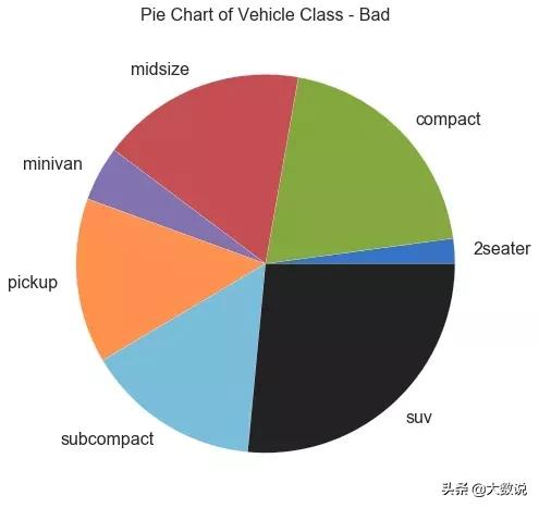 数据可视化简单图表（50种数据可视化图表欣赏）(34)