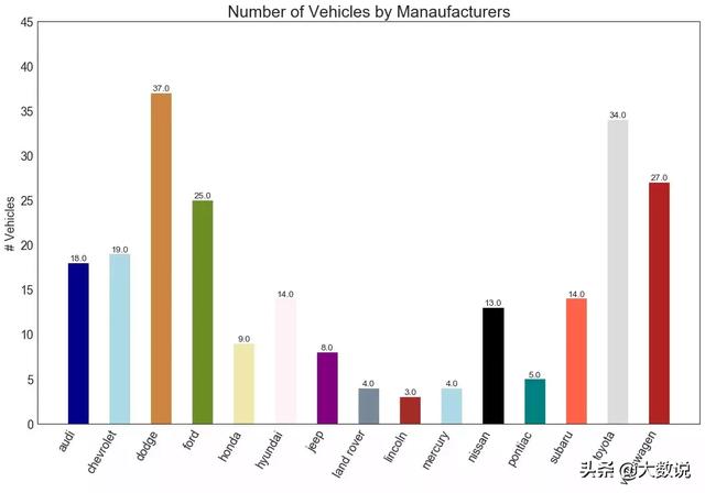 数据可视化简单图表（50种数据可视化图表欣赏）(37)