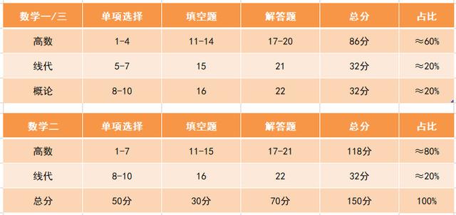 考研考试时间和科目怎么安排（考研各科目答题顺序）(4)