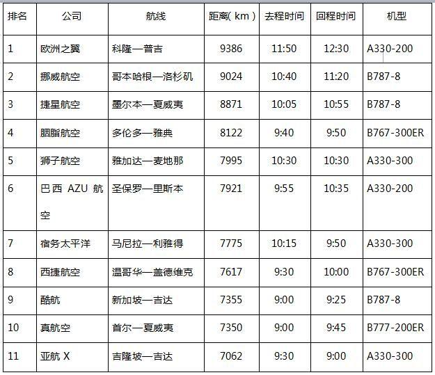 廉价航空到底在哪里（低成本航空与传统航空的区别在哪里）(2)
