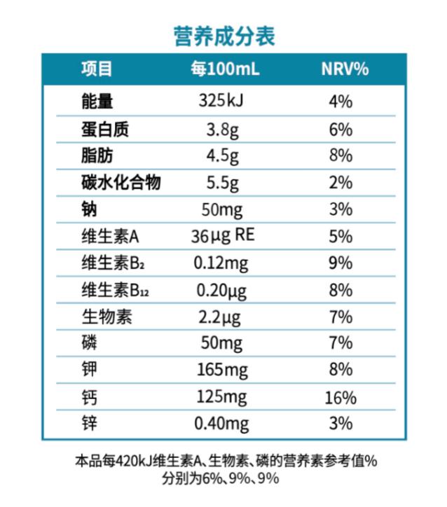 新希望华西乳业常温奶（新希望华西乳业全新突破）(3)