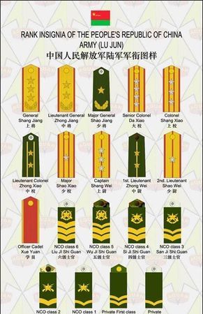 警察的一杠一星是什么级别