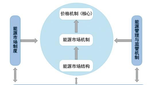 体制和机制的区别是什么