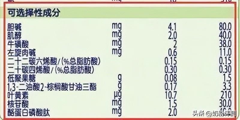 奶粉配方(奶粉里的那些成分到底什么意思？)