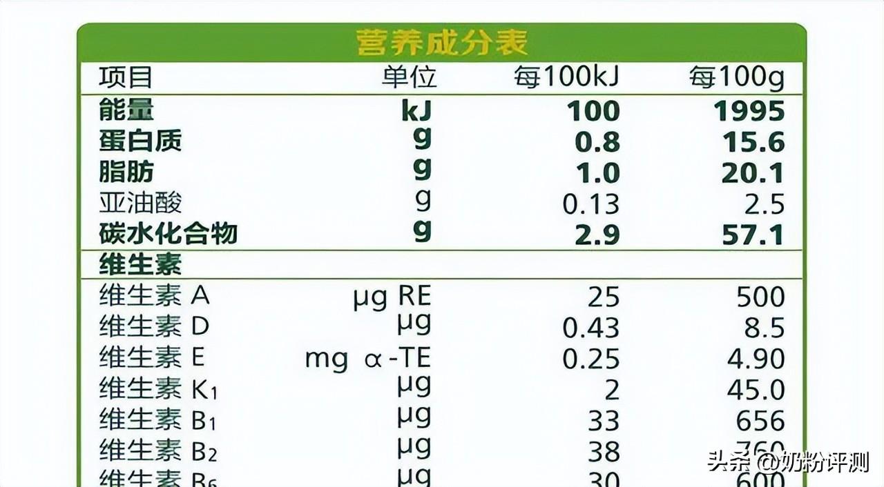 奶粉配方(奶粉里的那些成分到底什么意思？)