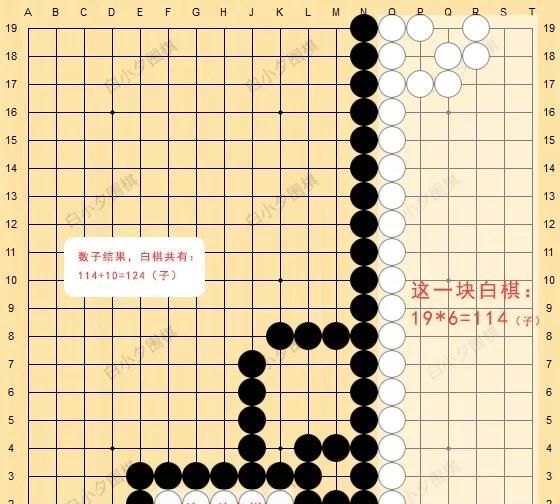 围棋上有多少个点