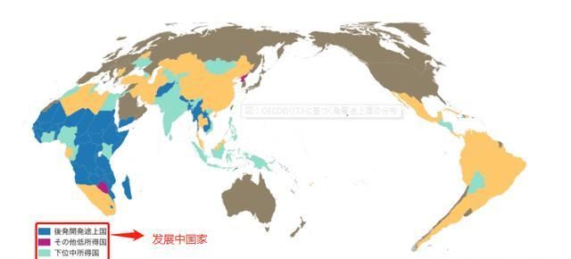 发达国家的标准是什么图2