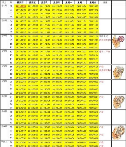 怀孕的周期一般是多长时间