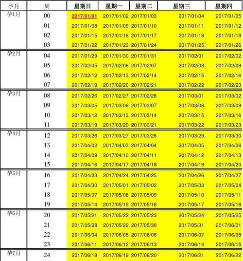 怀孕18周是几个月怀孕的月份是怎样计算的