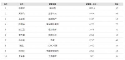​中国女首富十大排名（中国最有钱的女人是谁）