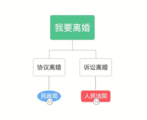 怎么起诉离婚的流程图解（今天就给大家讲一下）