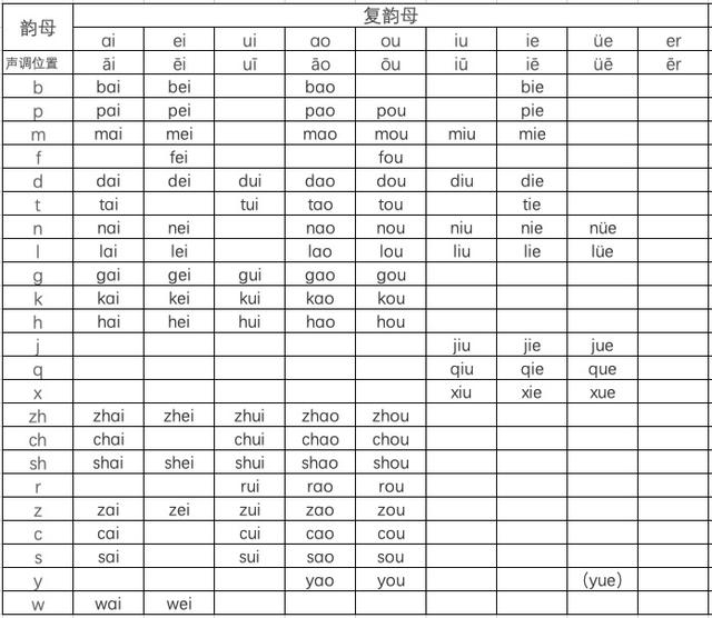 一年级汉语拼音字母表大写的读法（小学一年级必备）(4)