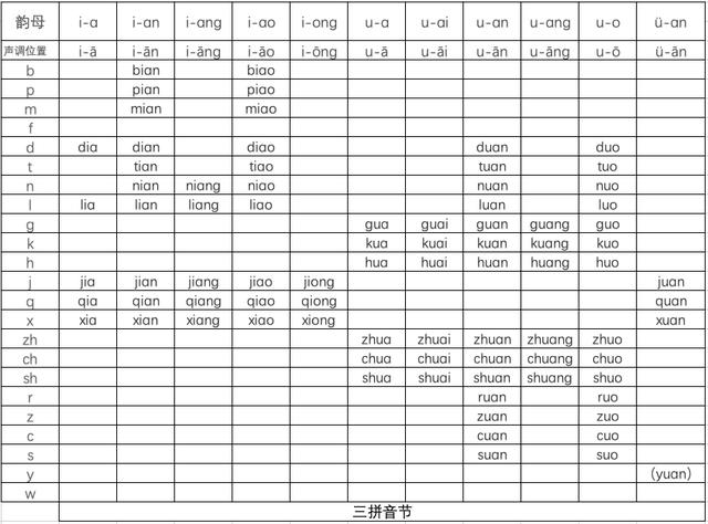 一年级汉语拼音字母表大写的读法（小学一年级必备）(6)