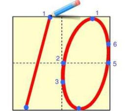 数字 0在田字格的正确写法,y在田字格的正确写法是什么?图10