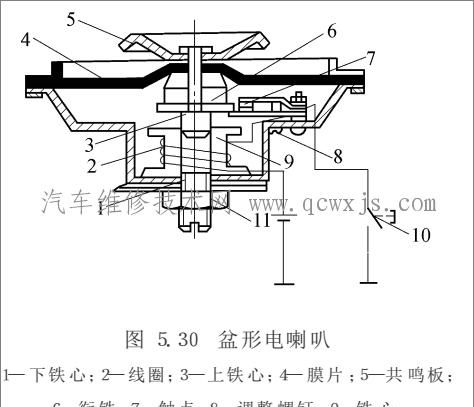 扬声器工作的原理是