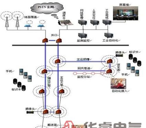 煤矿六大系统有哪些：煤矿安全避险六大系统指什么