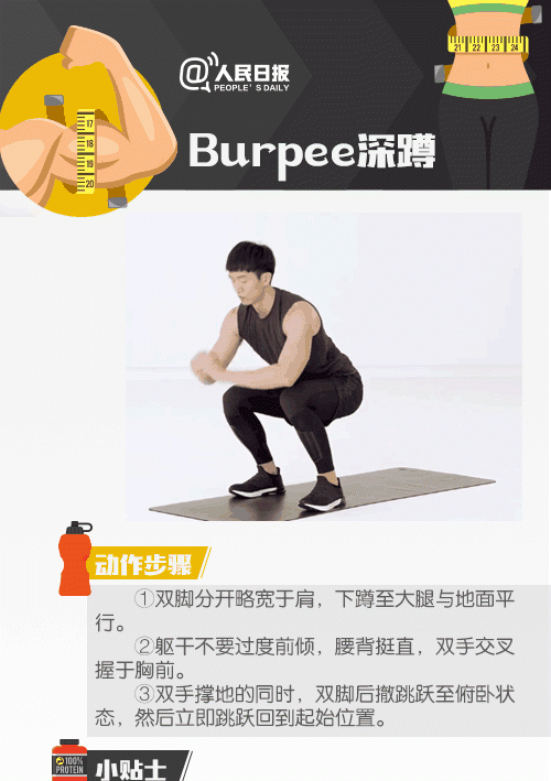 波比跳，波比跳的正确做法一周做几次？图4