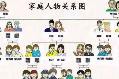 关系一栏填父子还是父亲,考研与本人关系填父亲还是父子图2