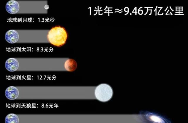 十光年等于多少年