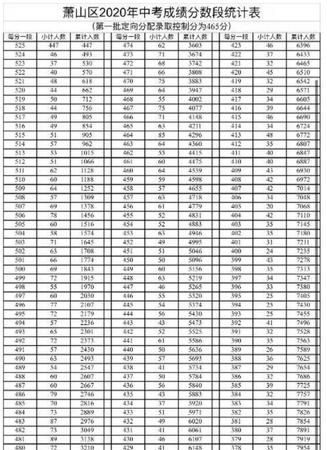 中考总分是多少分2021