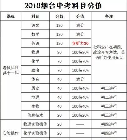 中考总分c等以上是多少分