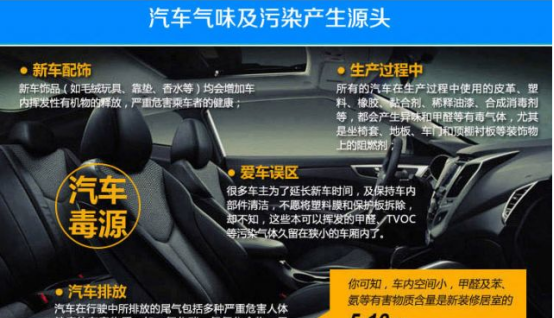 汽车内甲醛的来源,汽车内有甲醛怎么处理图6