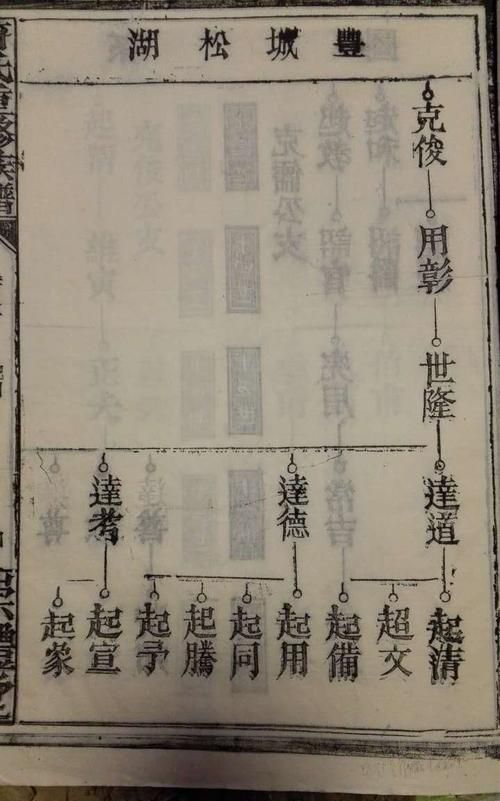 符姓的来源和历史