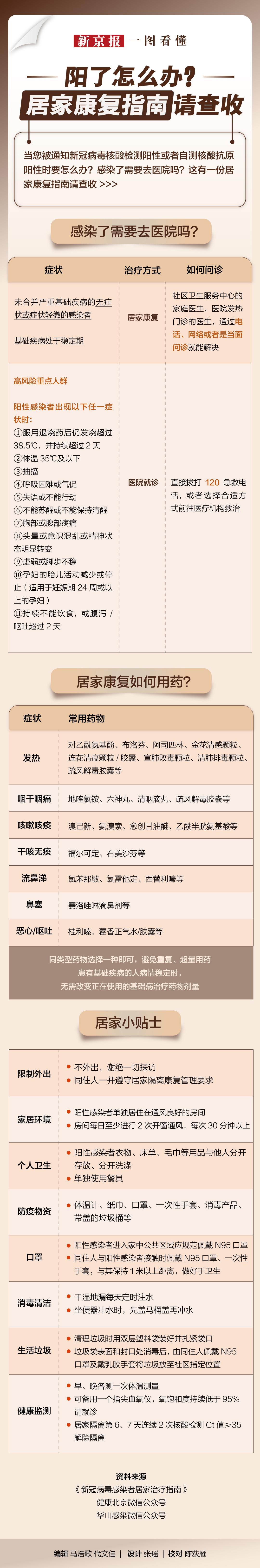 如果感染了新冠怎么办（阳了怎么办?一图读懂）(图1)