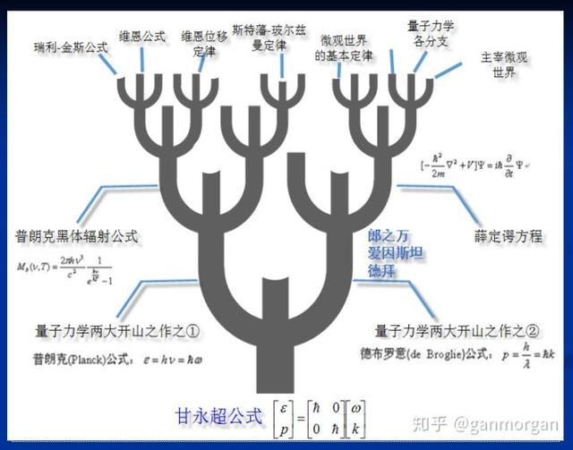 波粒二象性知识点整理（波粒二象关系式）(4)