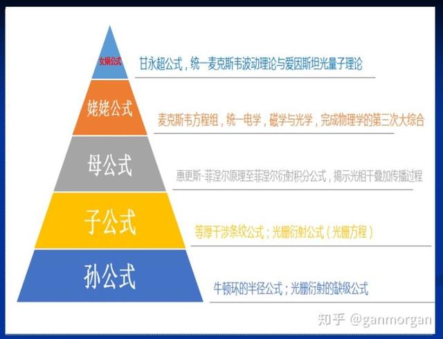 波粒二象性知识点整理（波粒二象关系式）(6)