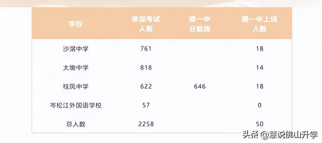 顺德区乐从中学排名第几(网传顺德乐从几所公办初中升学数据及班型设置)(2)