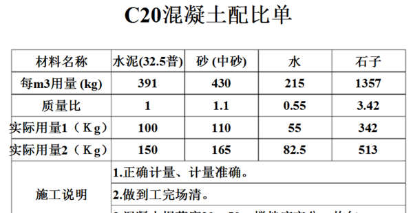 什么是混凝土配合比
