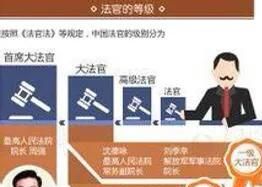 法官等级，法官怎样分等级？图1