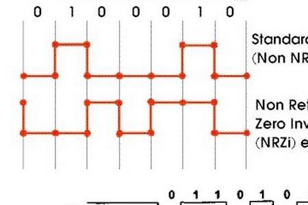 曼彻斯特编码优缺点