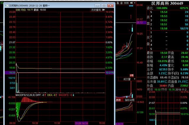 台湾九合一选举，对今日股市暴跌各位有什么看法？图4