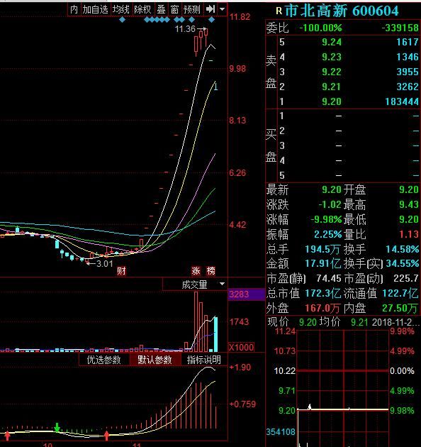 台湾九合一选举，对今日股市暴跌各位有什么看法？图2