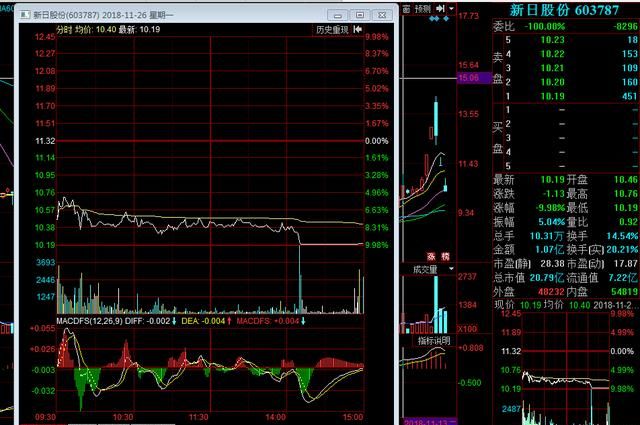 台湾九合一选举，对今日股市暴跌各位有什么看法？图1
