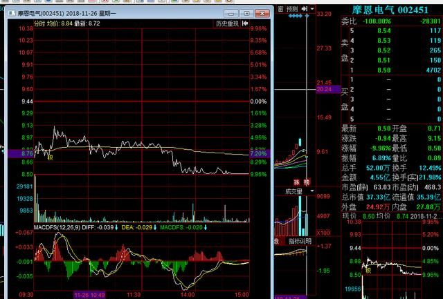 台湾九合一选举，对今日股市暴跌各位有什么看法？图3