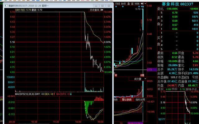 台湾九合一选举，对今日股市暴跌各位有什么看法？图5