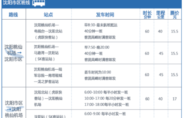 桃仙机场到沈阳北站,沈阳桃仙机场到沈阳哪个火车站近站图1