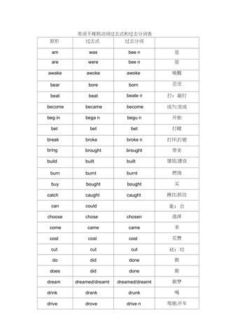 study的过去式和过去分词,study的过去式