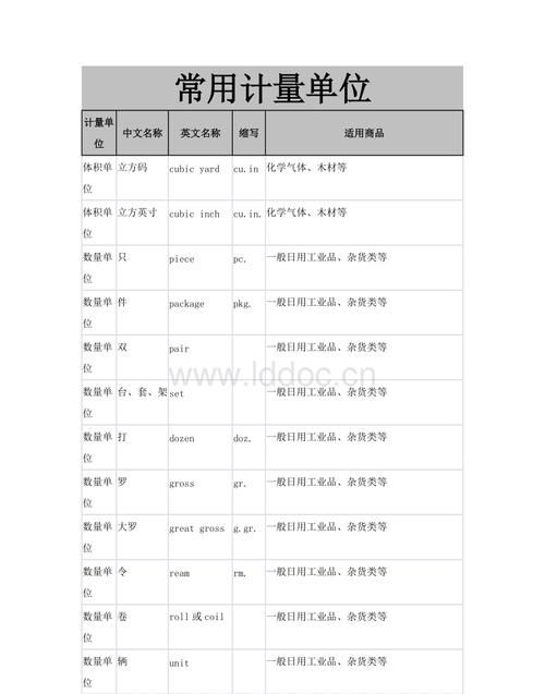 单位名称怎么填写