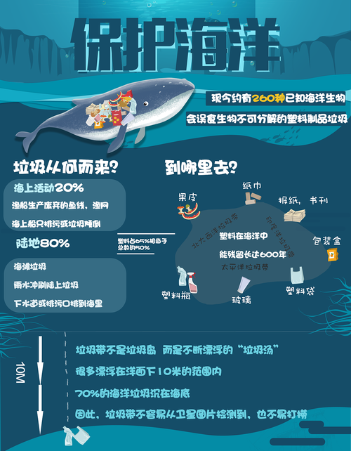 为什么海洋污染是一个严重的问题呢